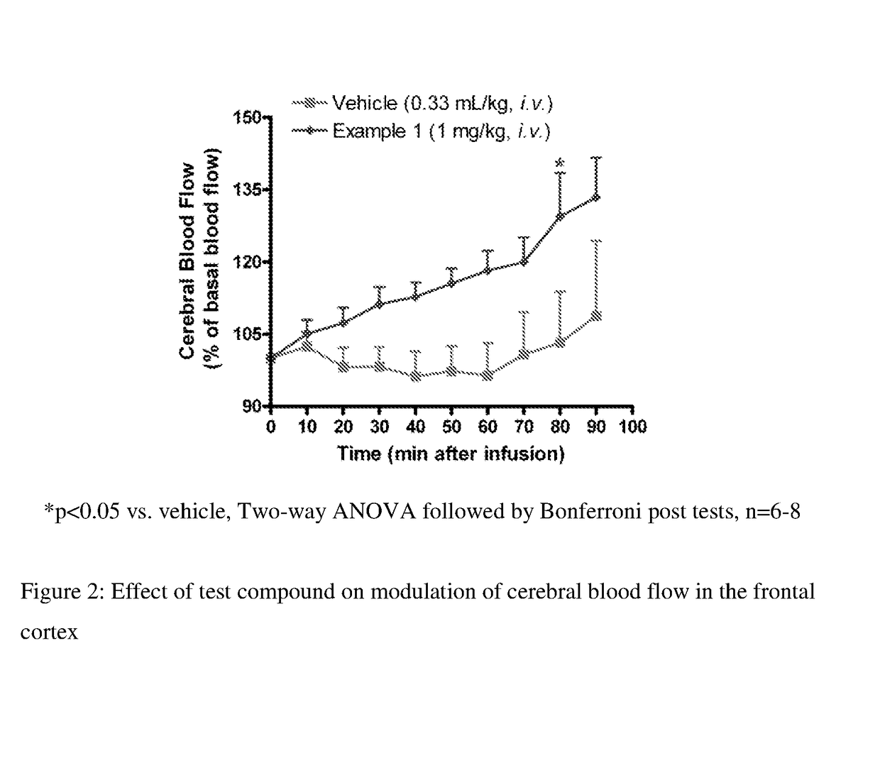 Fluoroindole Derivatives as Muscarinic M1 Receptor Positive Allosteric Modulators