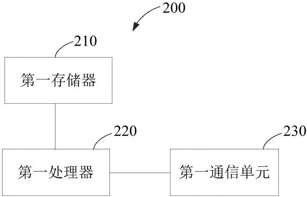 Automatic paper marking method and system