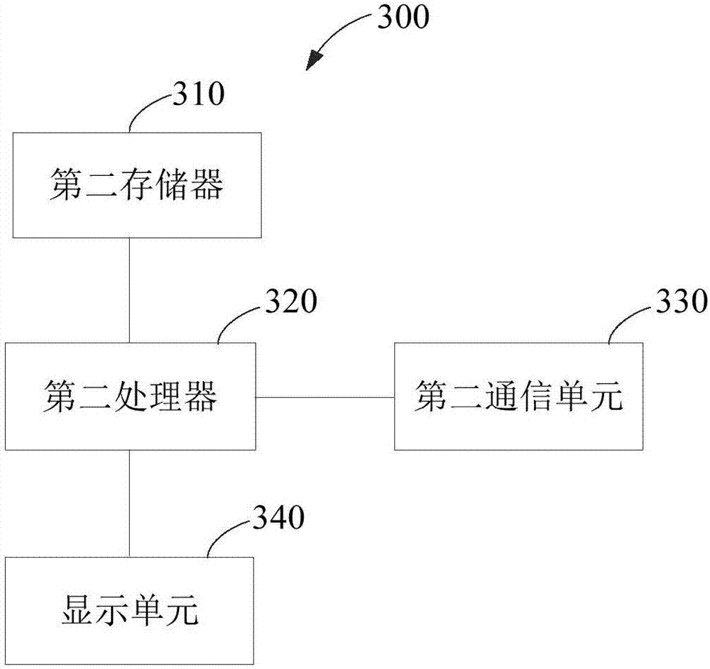 Automatic paper marking method and system