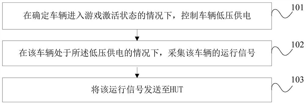 Method and device for controlling vehicle-mounted game and vehicle