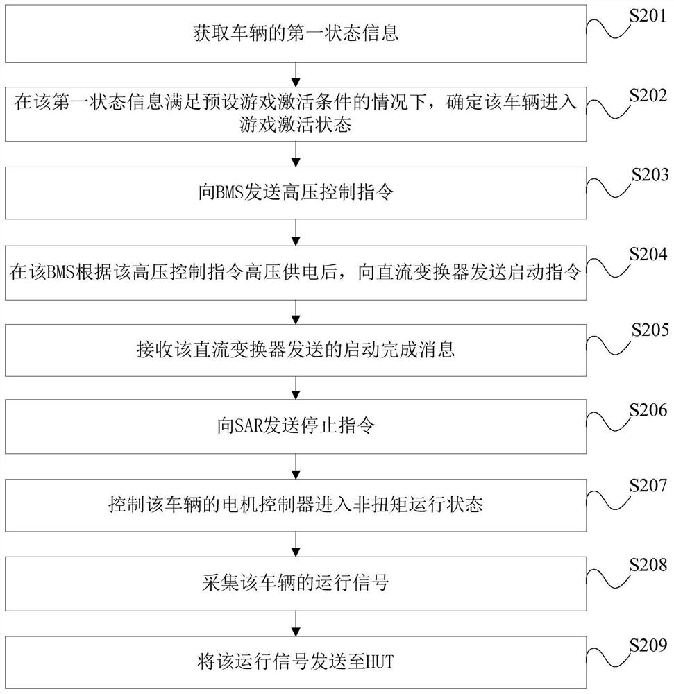 Method and device for controlling vehicle-mounted game and vehicle