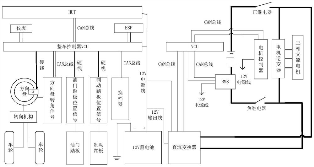 Method and device for controlling vehicle-mounted game and vehicle