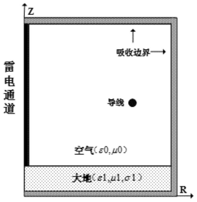 Grounding optimization design method for erecting overhead ground wire on distribution line