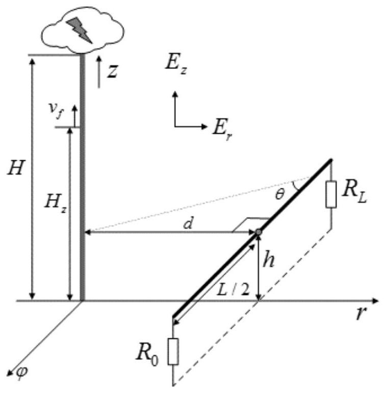 Grounding optimization design method for erecting overhead ground wire on distribution line