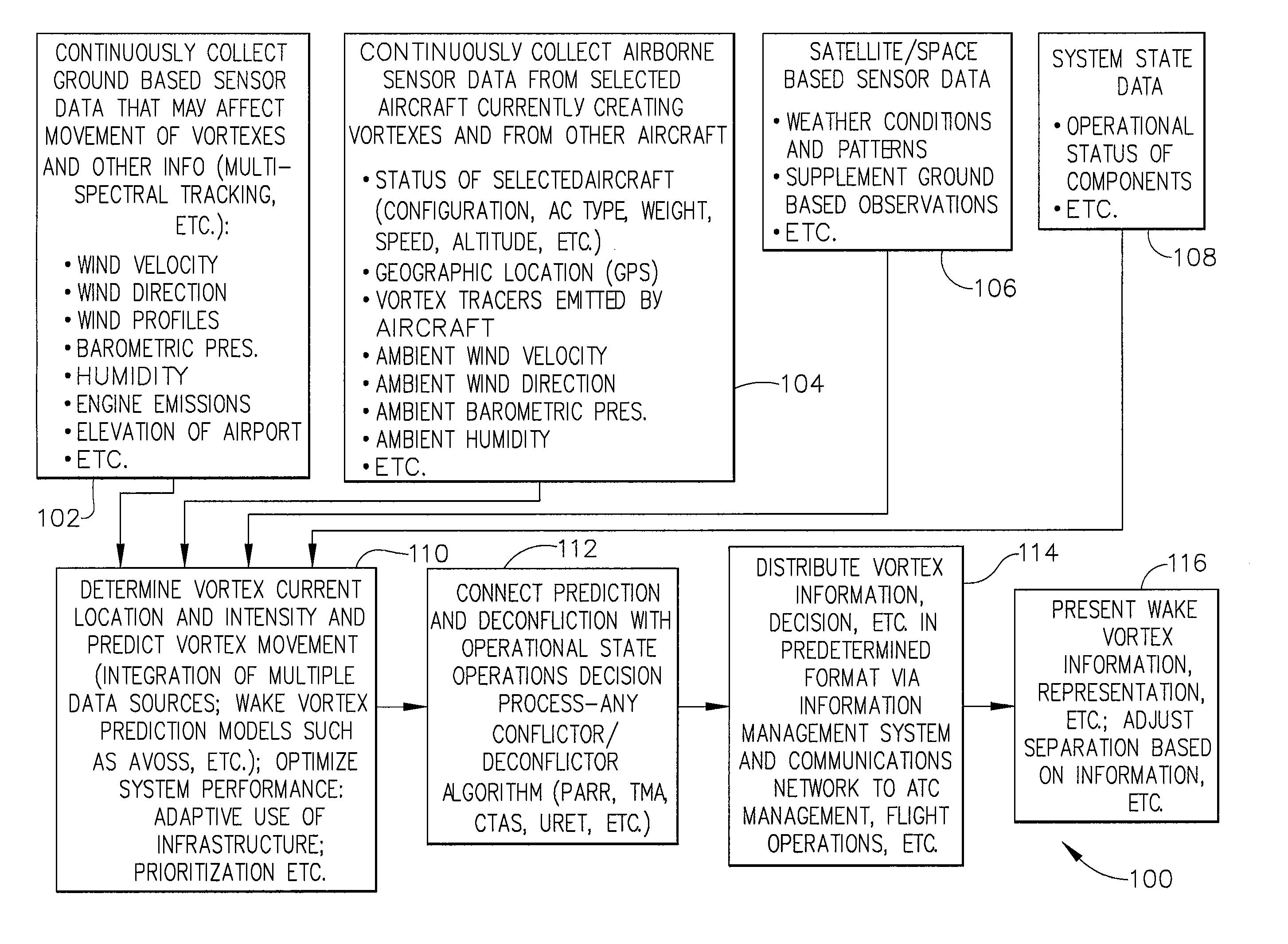 Aircraft wake vortex predictor and visualizer