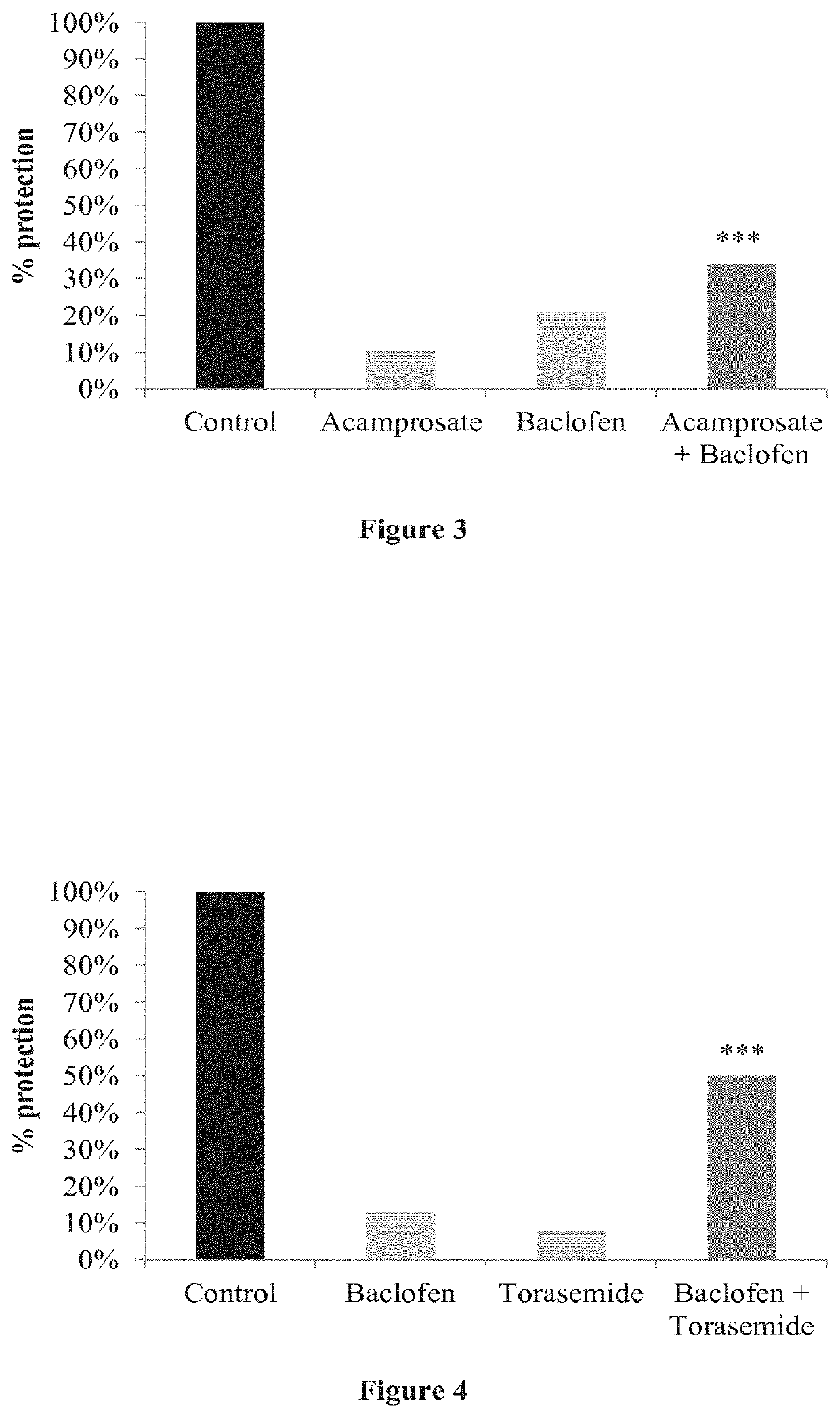 Therapeutic approaches for treating epilepsy and related disorders through reduction of epileptogenesis