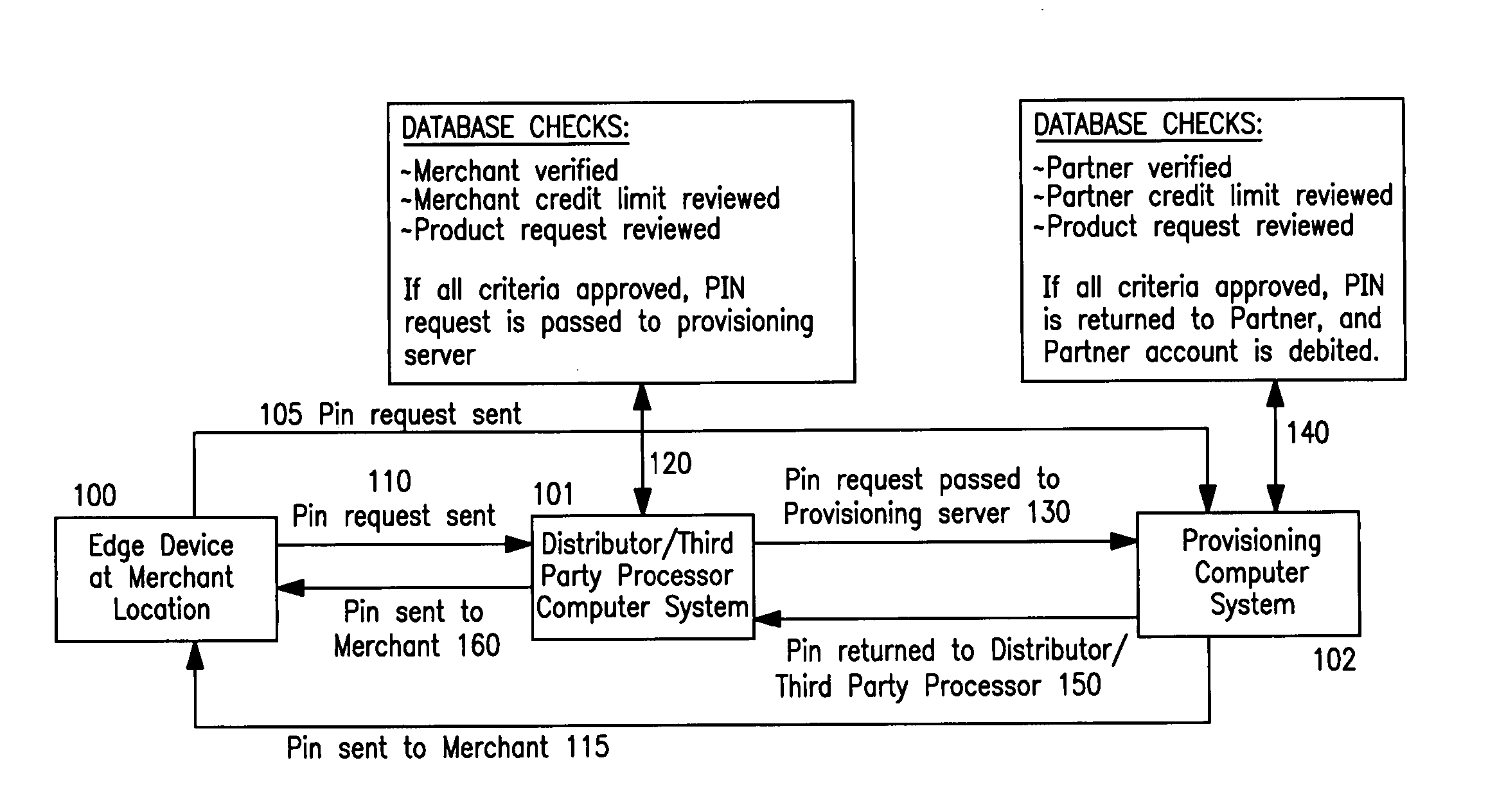 Real-time pin disbursement system