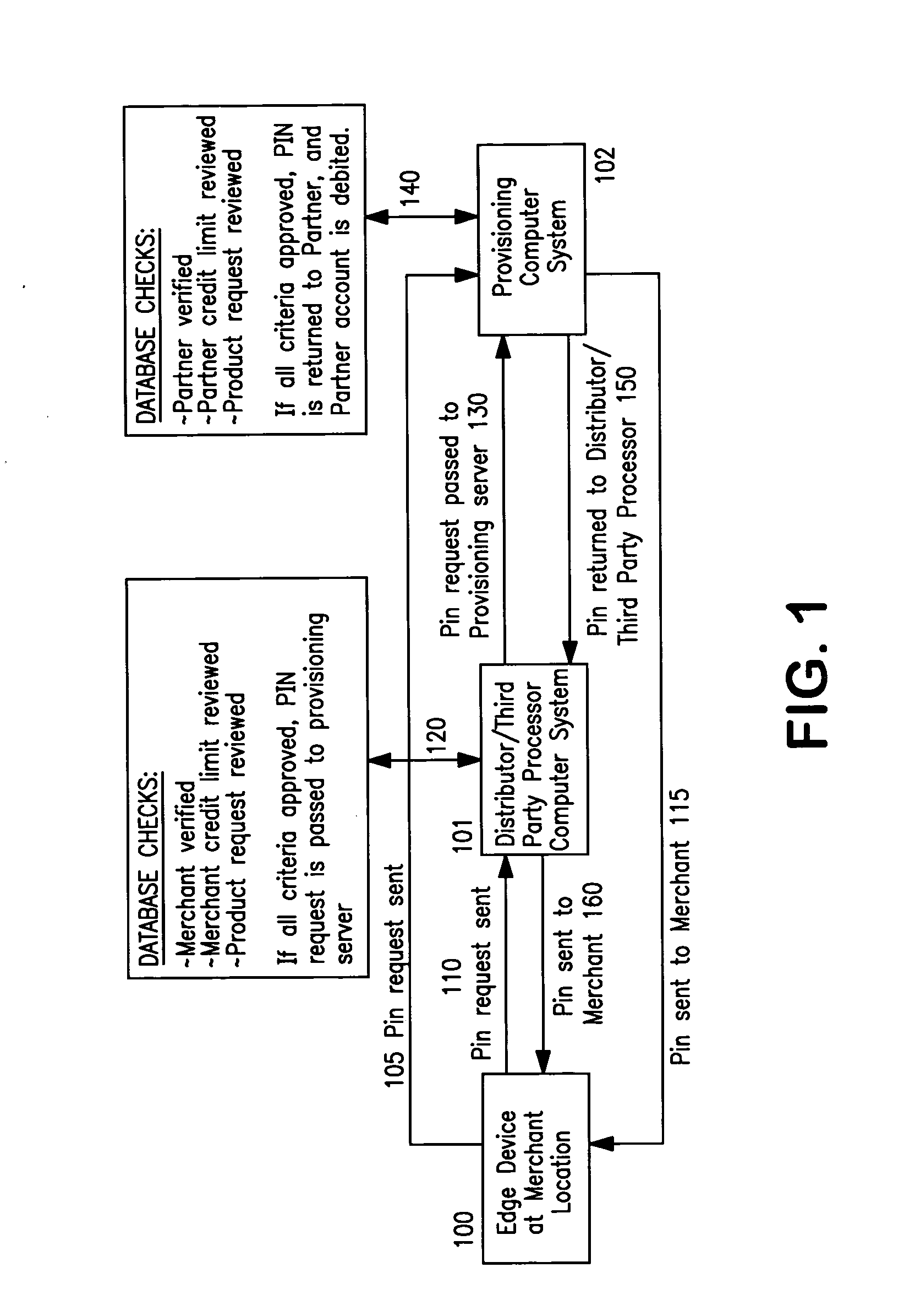 Real-time pin disbursement system