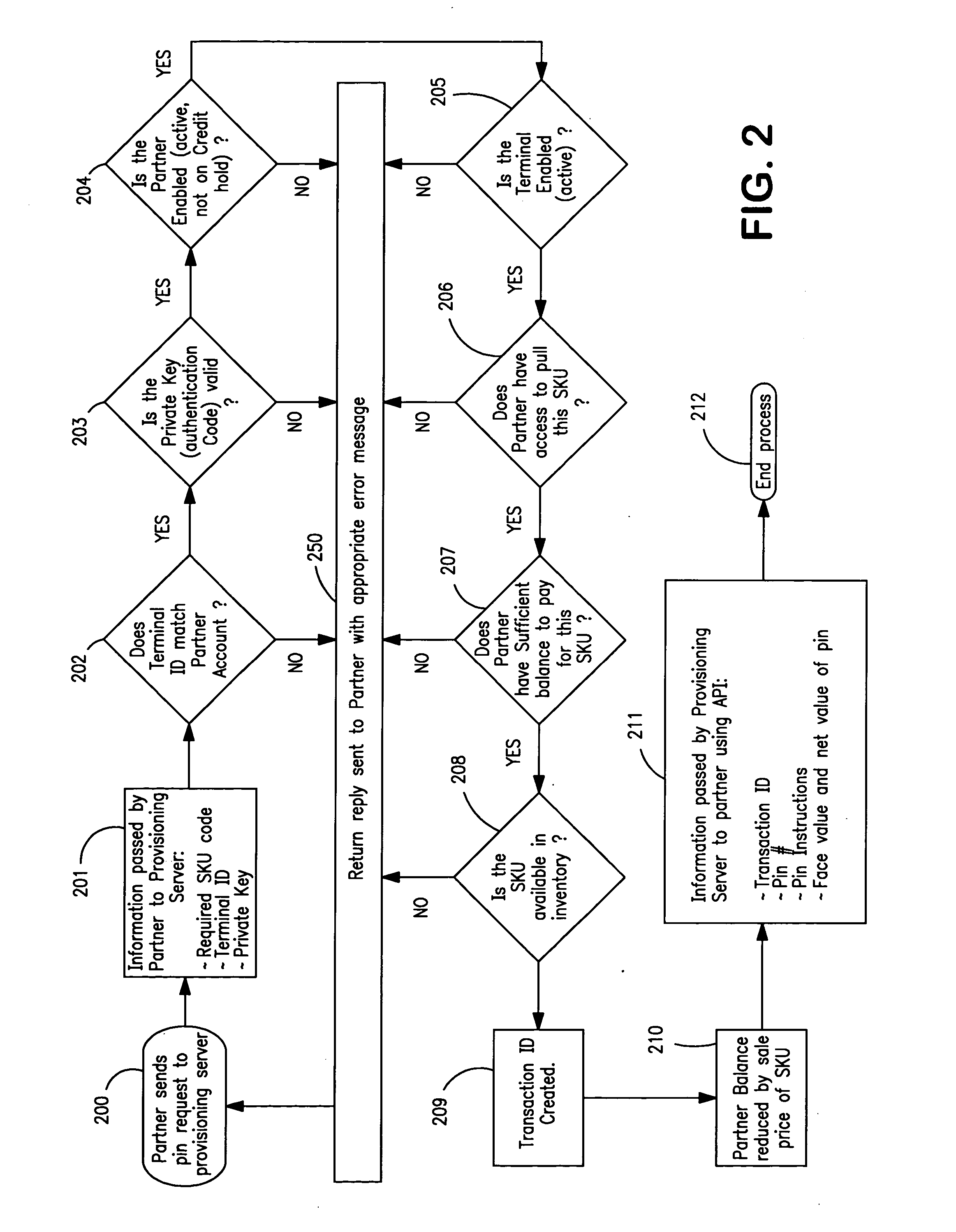 Real-time pin disbursement system