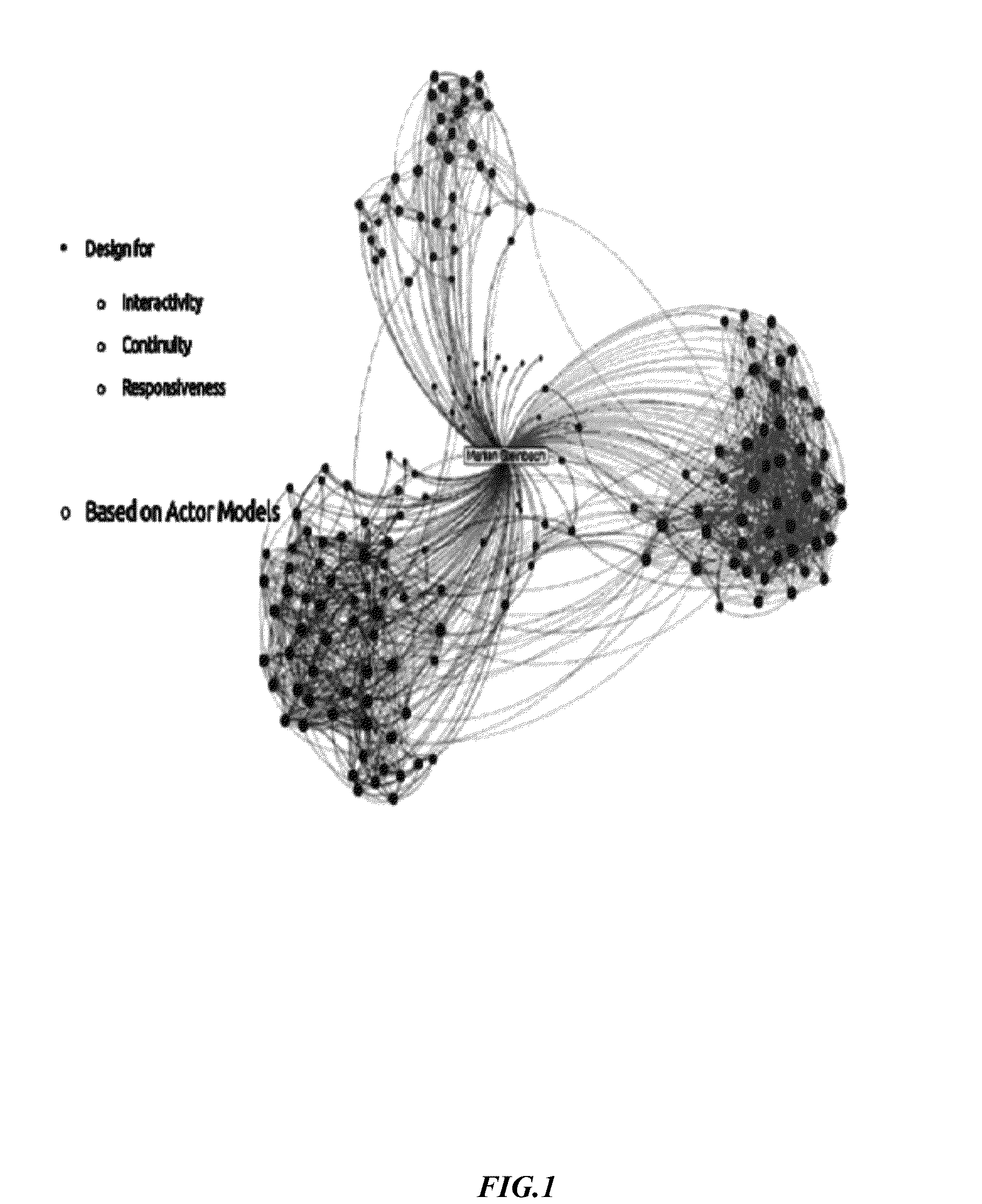 Actor system and method for analytics and processing of big data