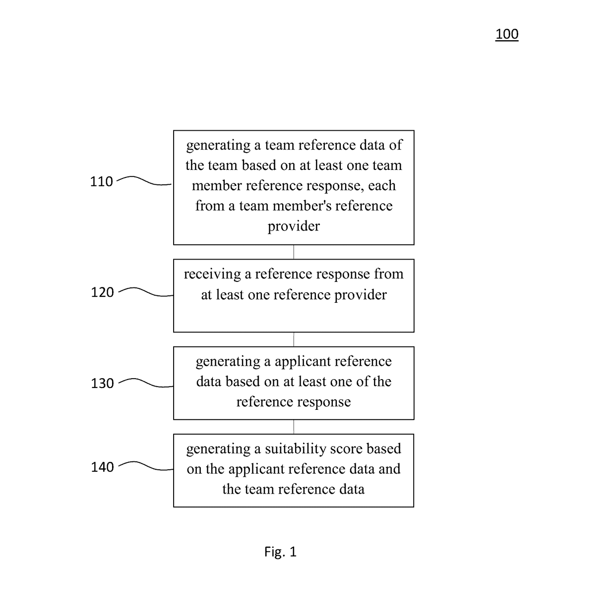 Computer-Implemented Method For Evaluating Suitability Of An Applicant For A Team And A System Thereof