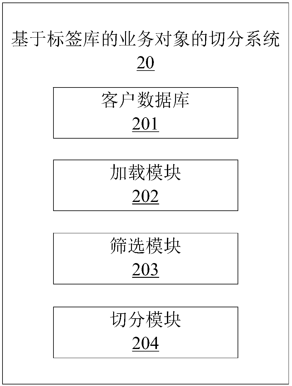 Tag library-based segmentation method of service objects, electronic device and storage medium