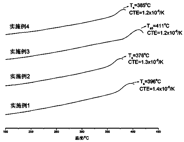 Devitrification type lead-free low-temperature sealing glass as well as preparation method and application method thereof