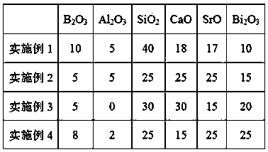 Devitrification type lead-free low-temperature sealing glass as well as preparation method and application method thereof