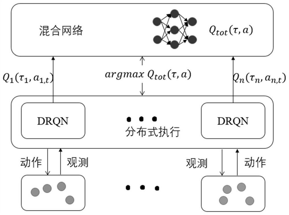 Delay tolerant network routing algorithm based on multi-agent reinforcement learning