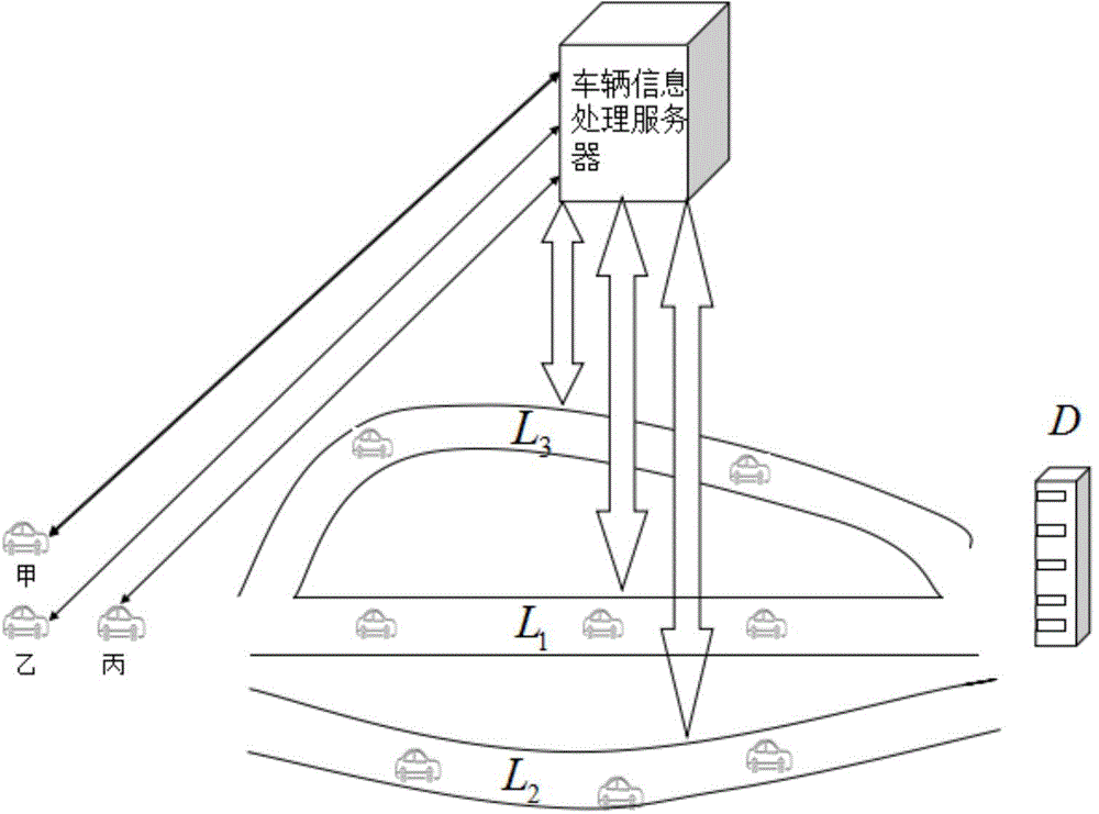 Traffic flow car networking system and traffic flow control method based on gradient field