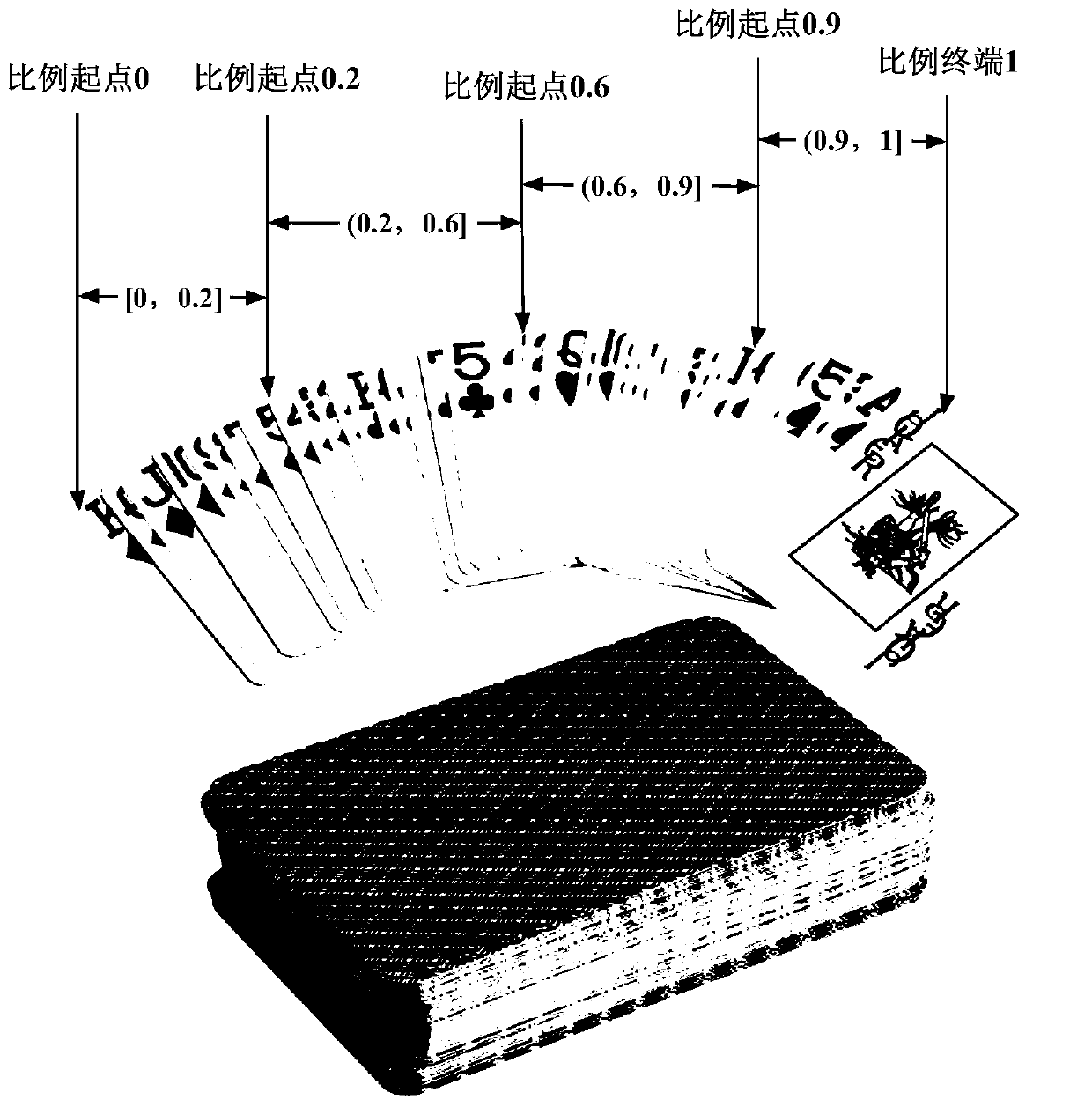 User flow distribution method and device