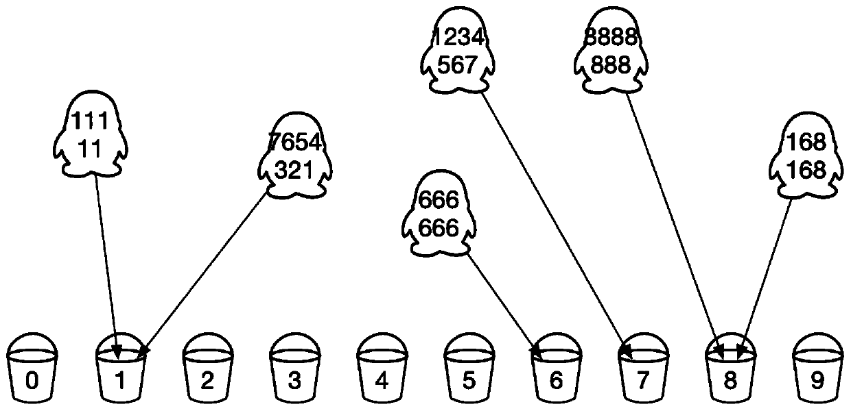 User flow distribution method and device