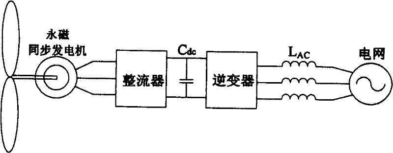 Back-to-back three-power level midpoint clamping current transformer of wind power generation system