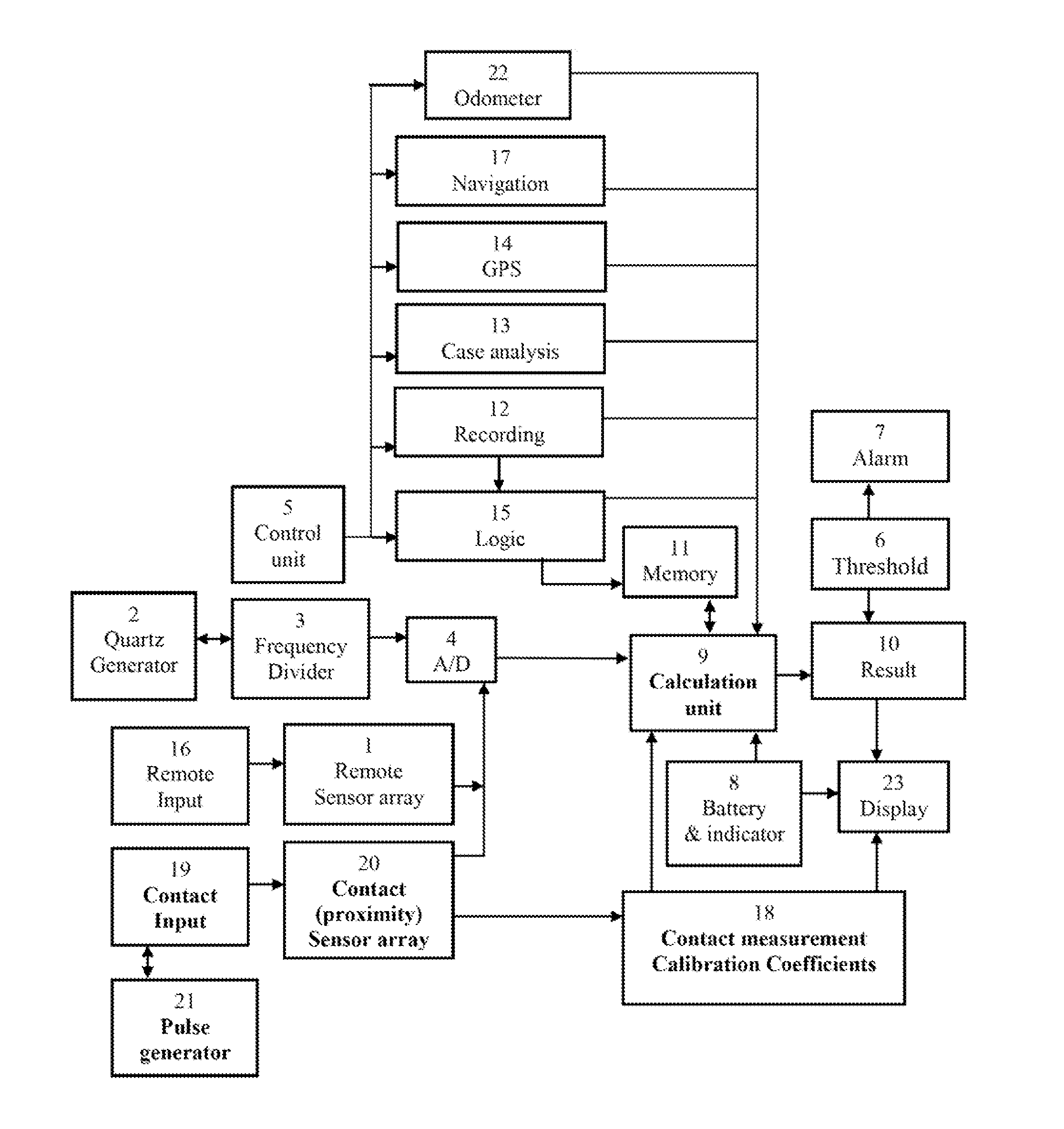 Apparatus and method for metallic constructions assessment