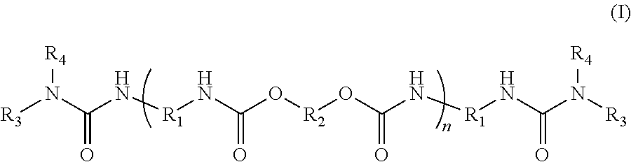 Urea-terminated polyurethane dispersants