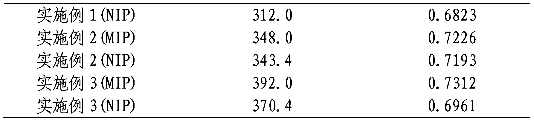 Fluoroquinolone substitute template molecularly imprinted polymer and application thereof