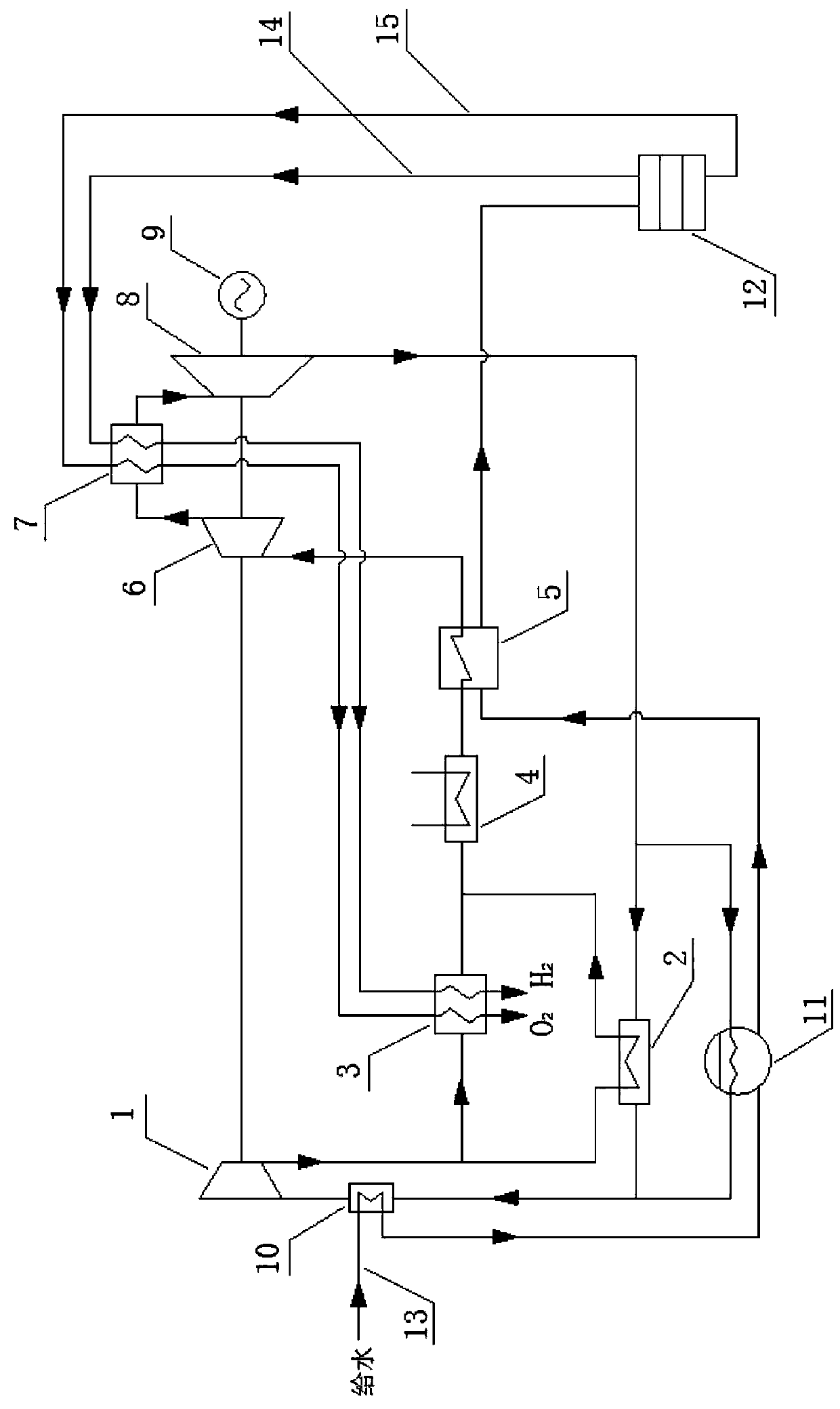 Solar supercritical carbon dioxide cycle power generation coupled with steam electrolysis hydrogen production system