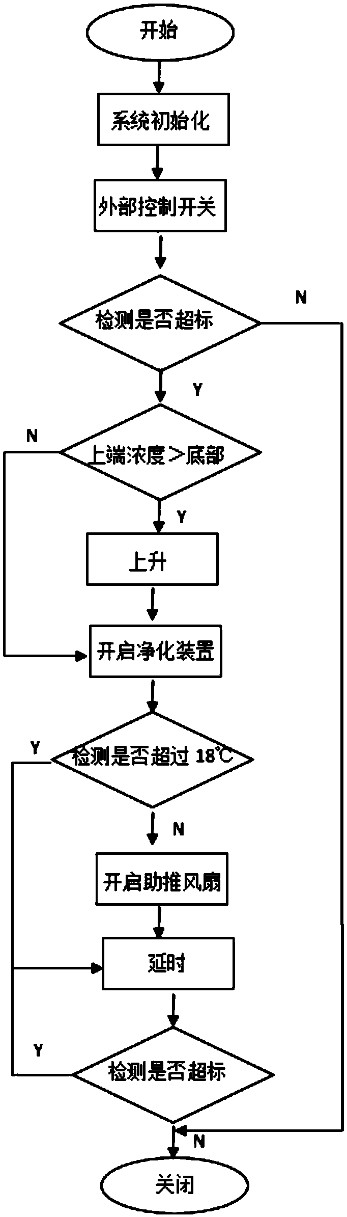 Air-purifier regional adjustment method