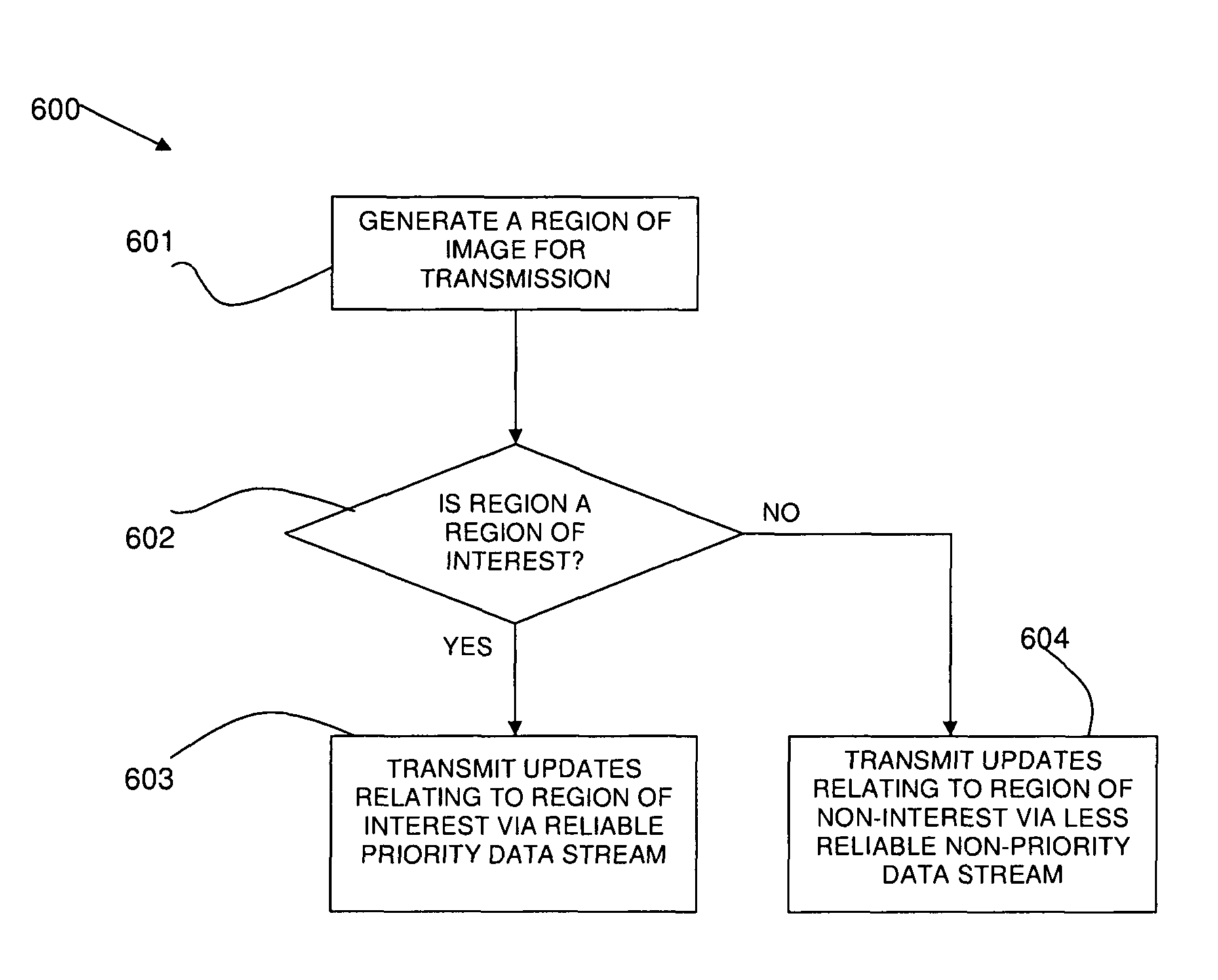 Method and system for optimizing bandwidth usage in remote visualization