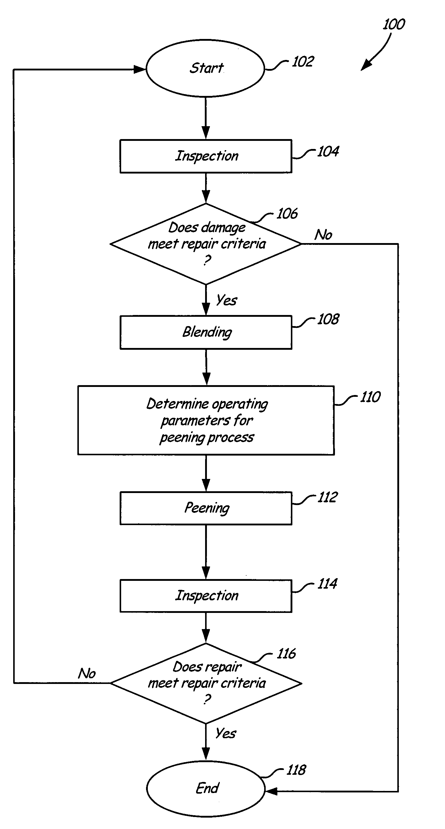 Method for ultrasonic peening of gas turbine engine components without engine disassembly