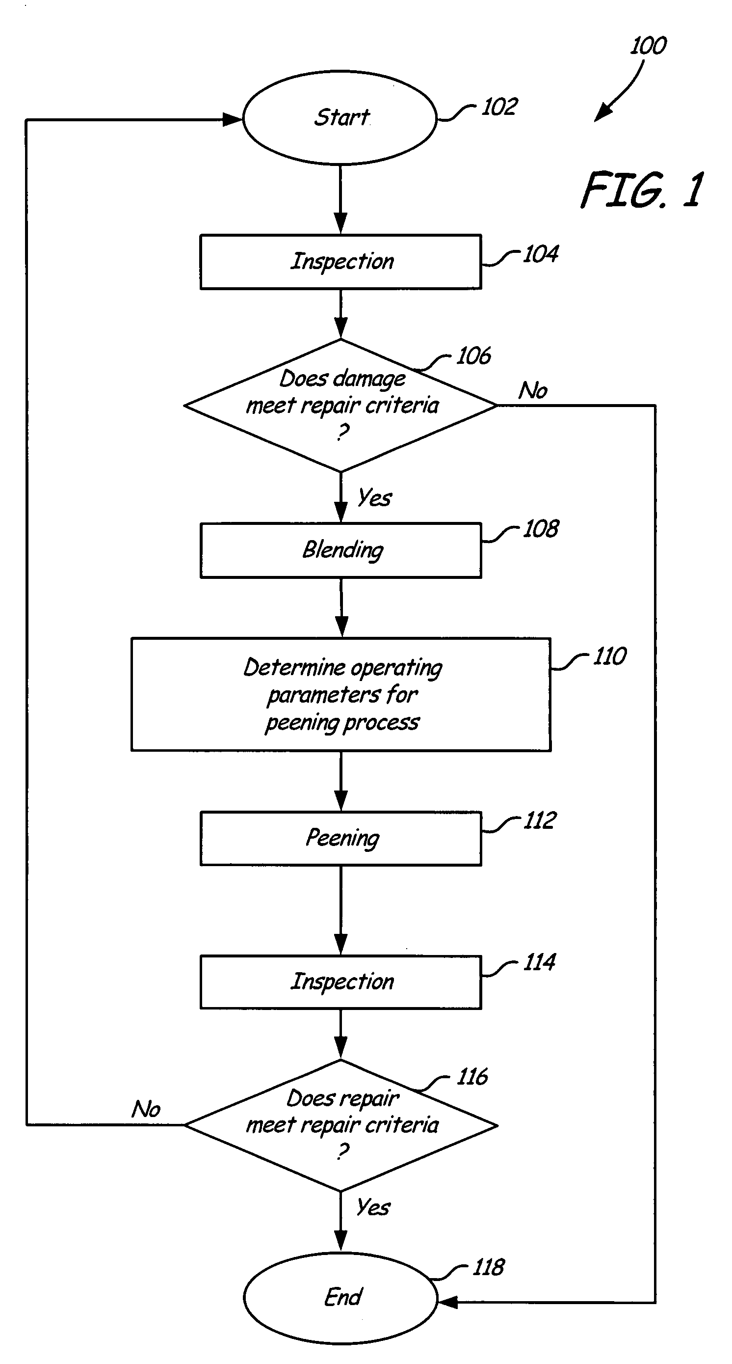 Method for ultrasonic peening of gas turbine engine components without engine disassembly