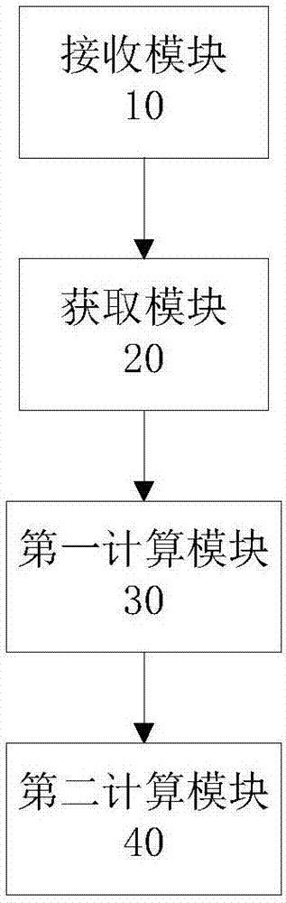 Memory, bluetooth intelligent terminal, distance calculation method and door opening control method