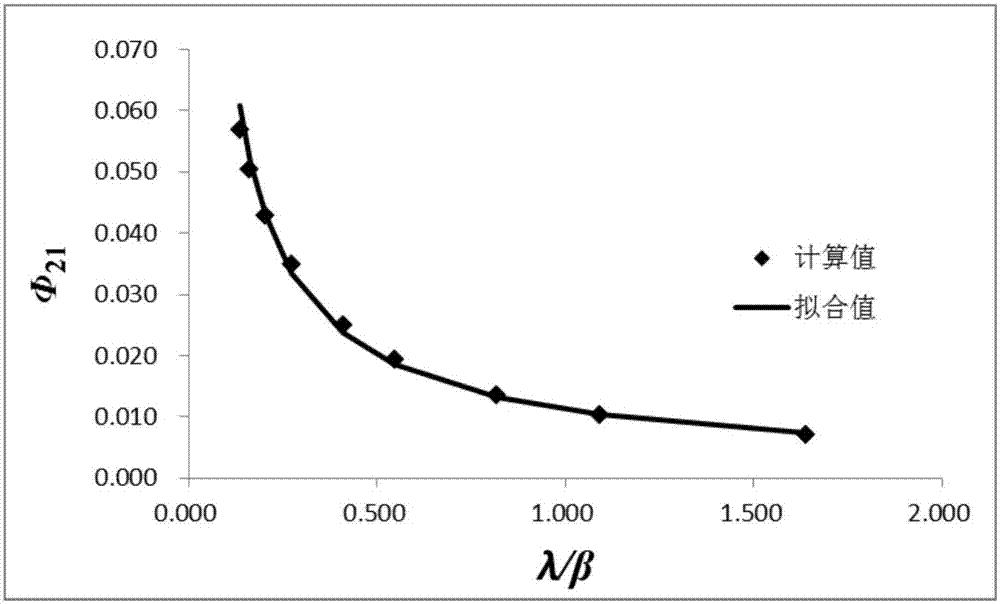 Concrete placement surface microclimate adaptive control method