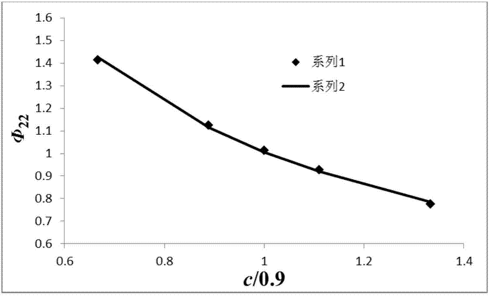 Concrete placement surface microclimate adaptive control method