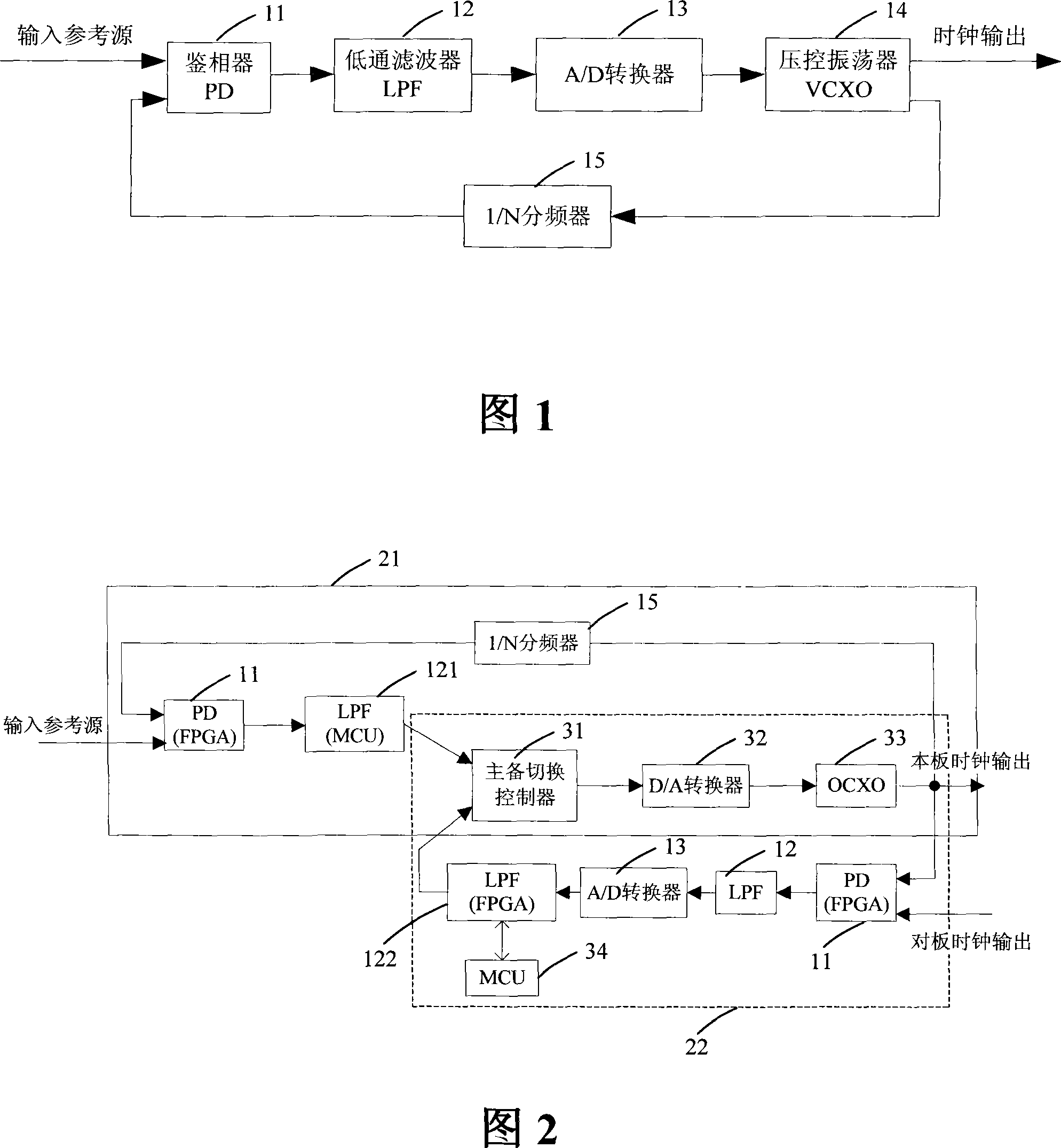 Method for implementing main clock phase alignment and device thereof