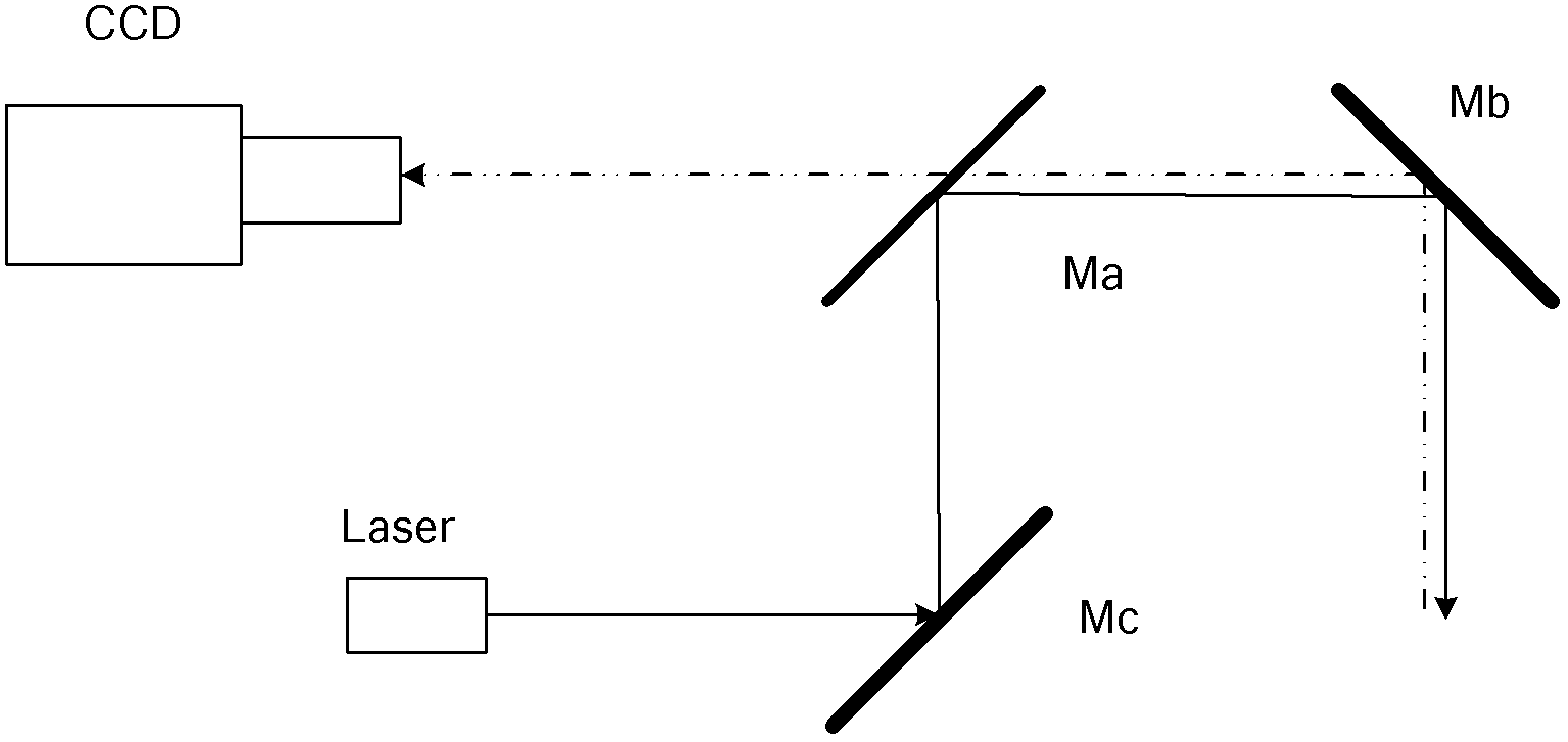 Fine-tracking control system for optical communication