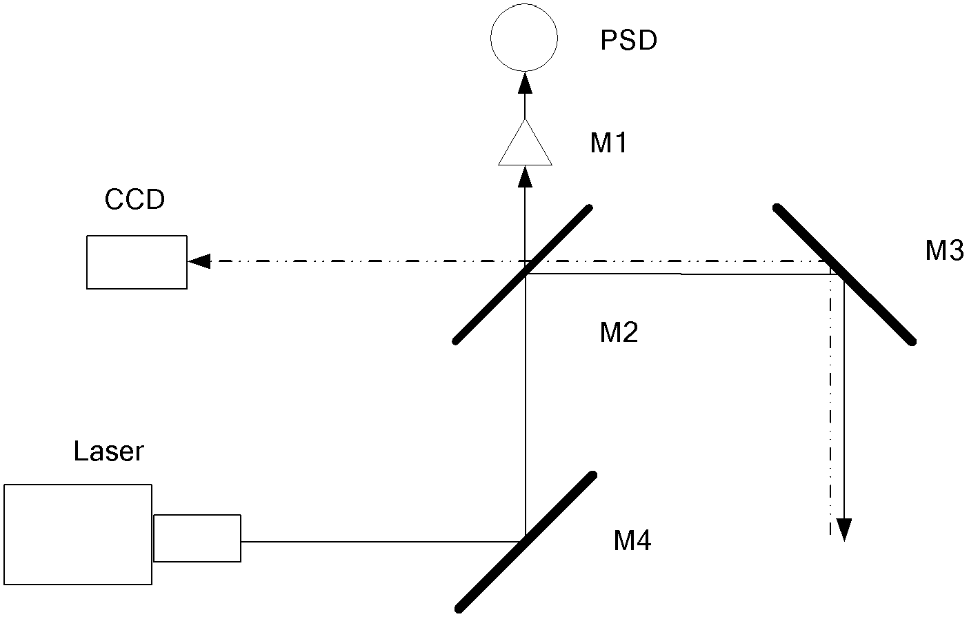 Fine-tracking control system for optical communication