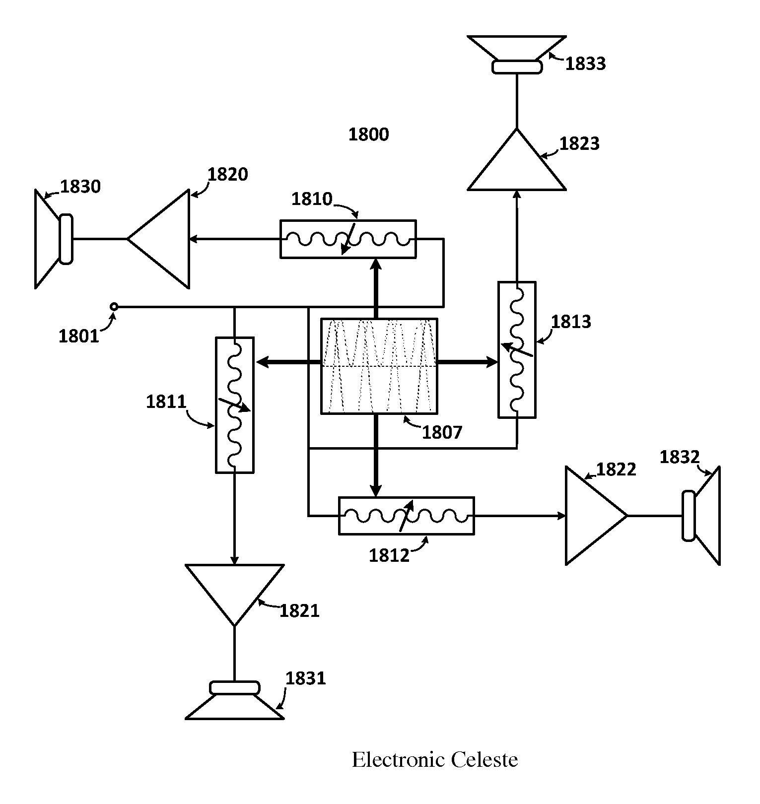 Apparatus and method for a celeste in an electronically-orbited speaker