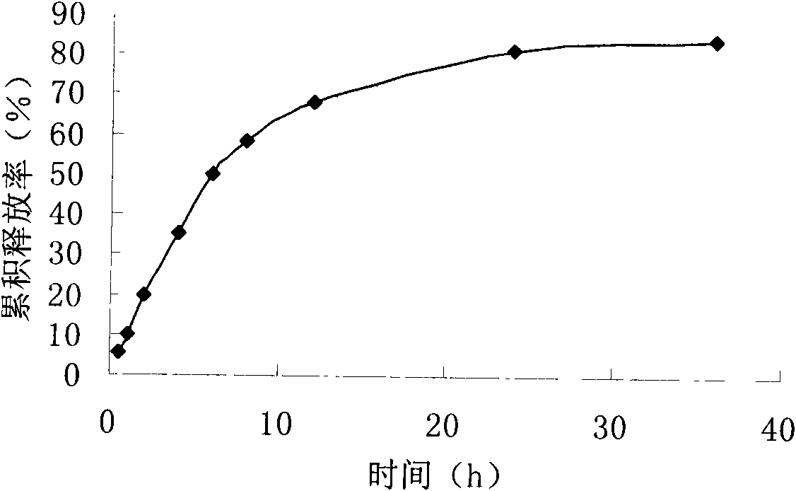 Teniposide solid lipid nanoparticle and preparation method thereof