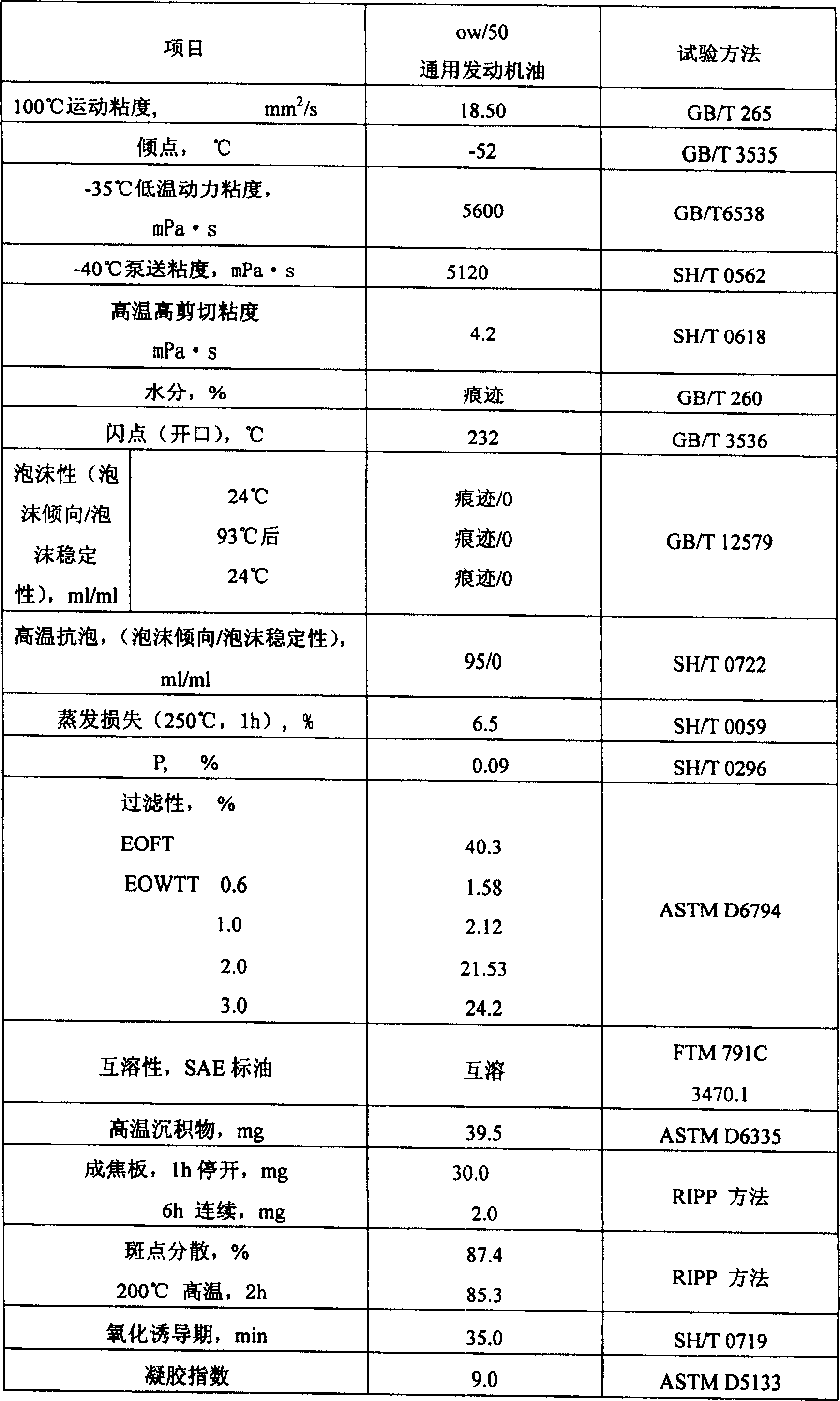 Lube-oil composition with ricinoleic oil as raw material