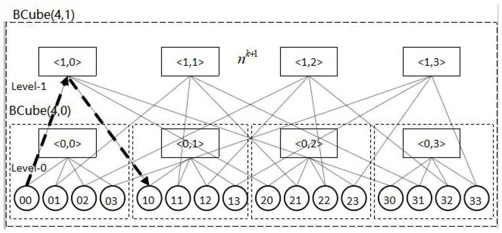 Copy management method for BCube network in cloud computing data center