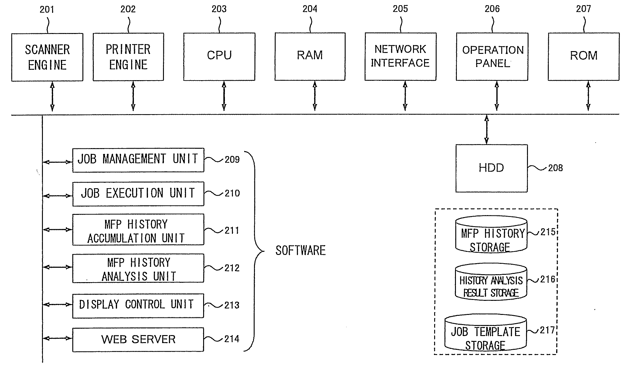 Automatic job template generating apparatus and automatic job template generation method