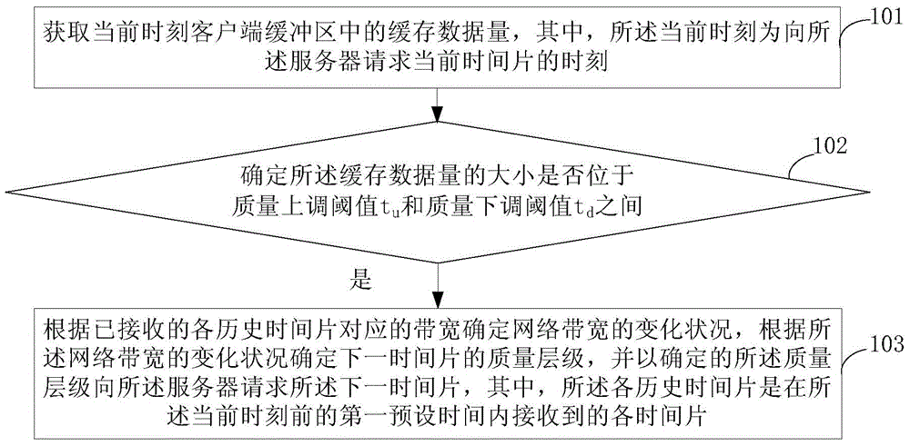 Video quality control method