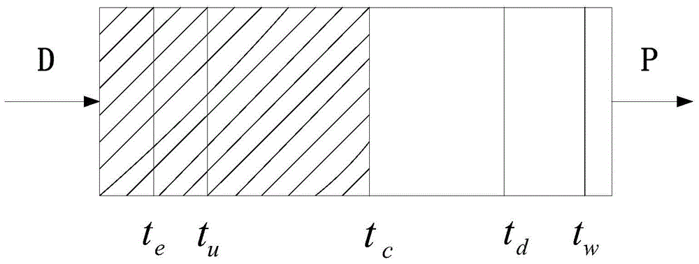 Video quality control method