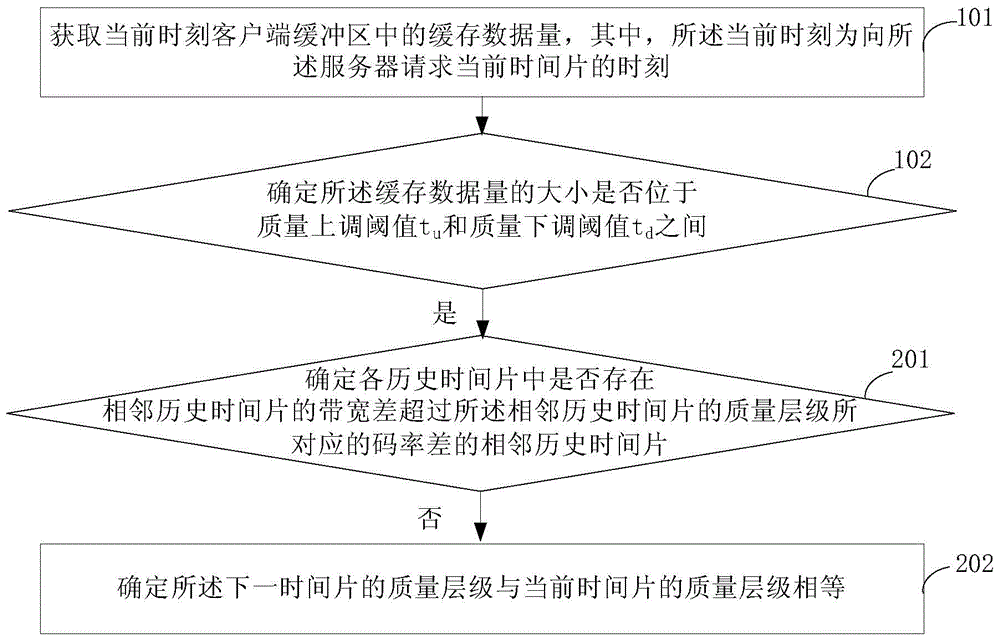 Video quality control method