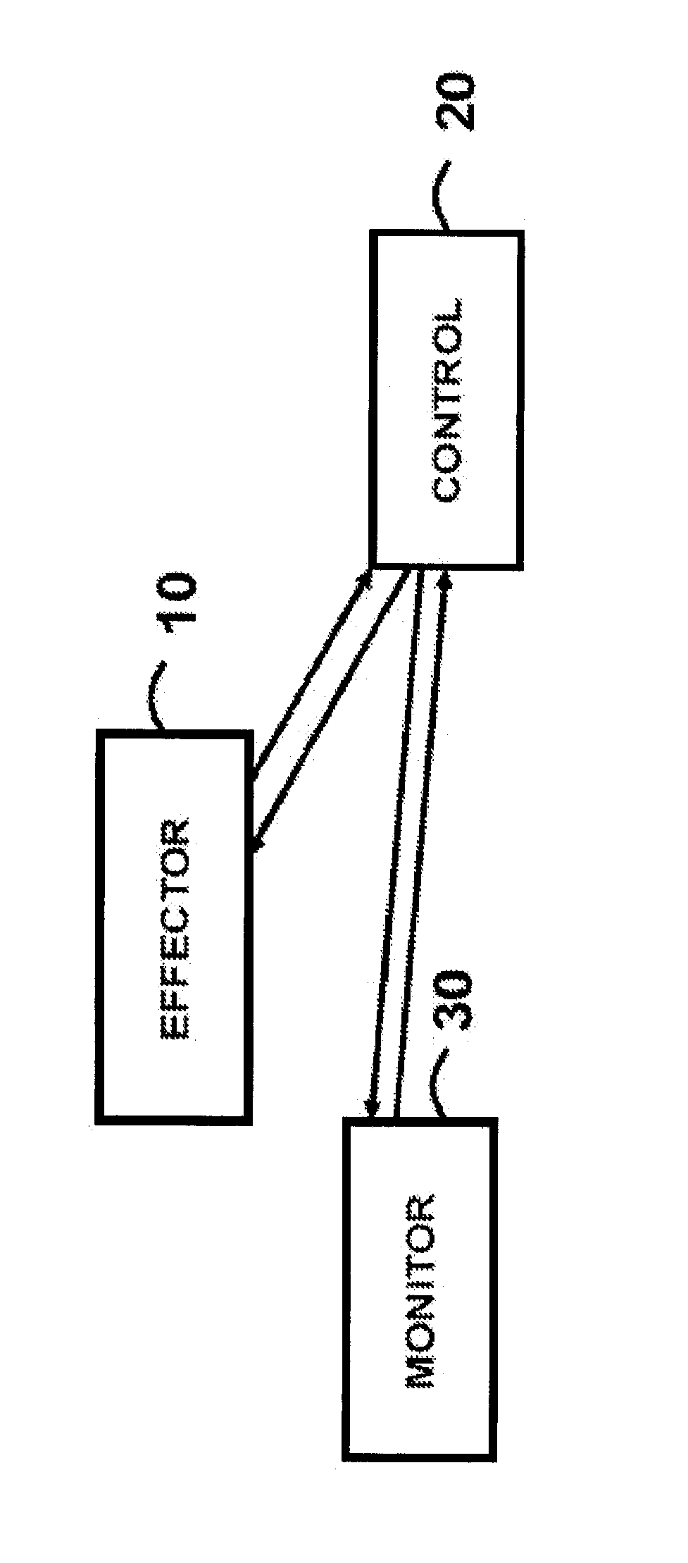 Methods, compositions and apparatuses for facilitating regeneration