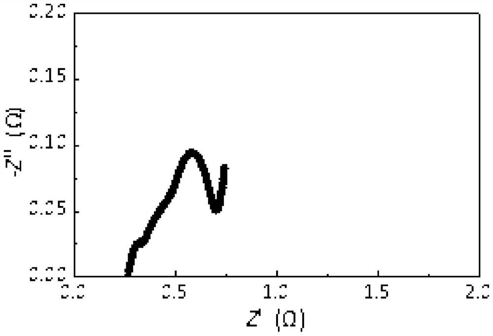 An organic-inorganic composite electrolyte membrane and a battery with the electrolyte membrane