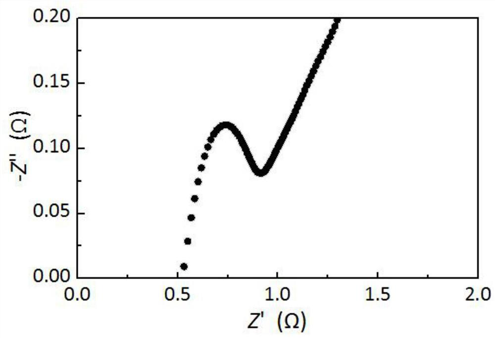 An organic-inorganic composite electrolyte membrane and a battery with the electrolyte membrane