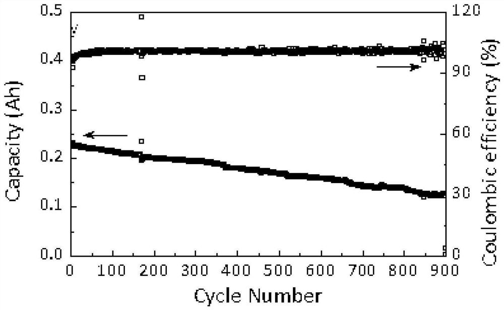 An organic-inorganic composite electrolyte membrane and a battery with the electrolyte membrane