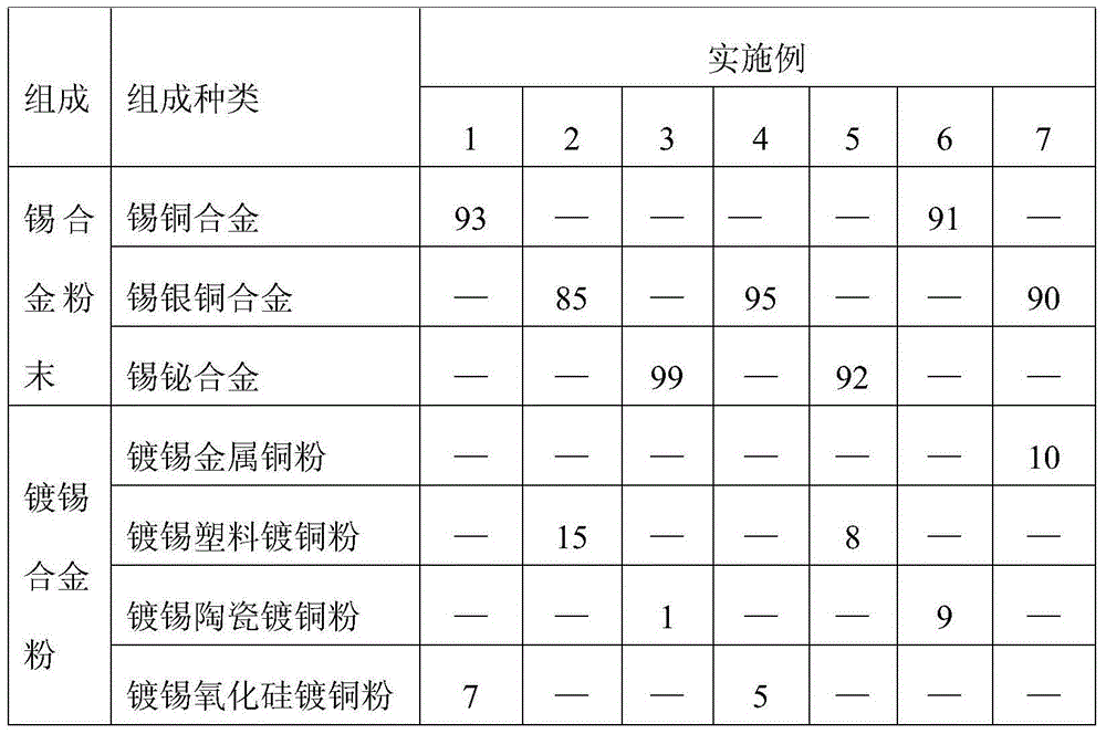 Solder powder doped with tin-plated alloyed powder and soldering paste containing solder powder